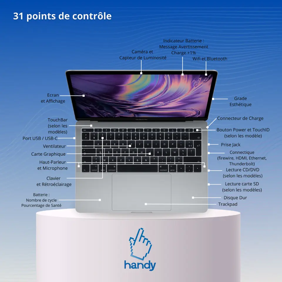 Points de contrôle Macbook reconditionnés