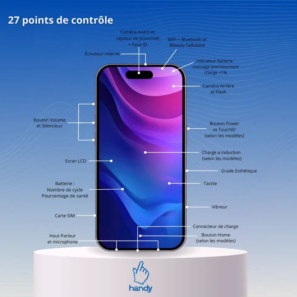 Points de contrôle iPhone reconditionnés